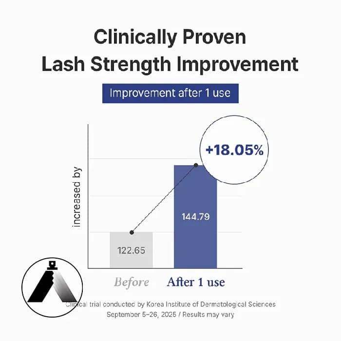 سرم تقویت مژه دکتر آلتیا Lash Boost — تصویر ۸