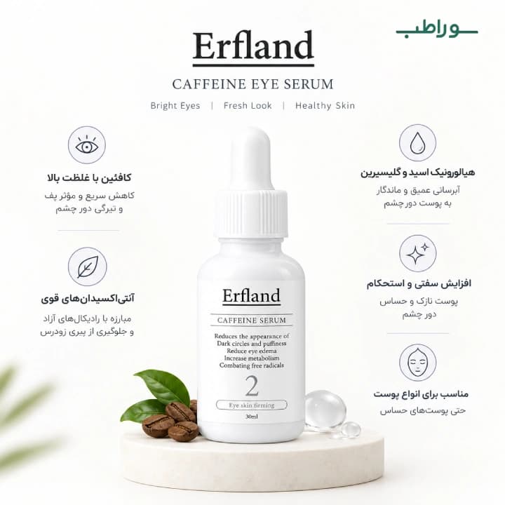 سرم کافئین ارفلند _ تغذیه پوست دور چشم — تصویر ۳