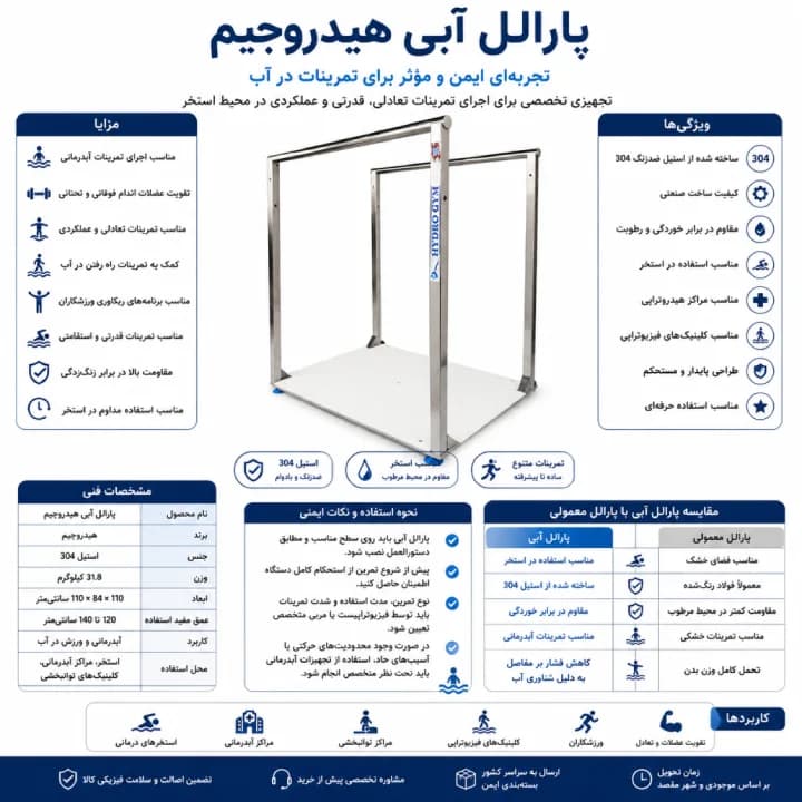 پارالل آبی هیدروجیم | پارالل استیل 304 مخصوص آبدرمانی و ورزش در آب — تصویر ۳