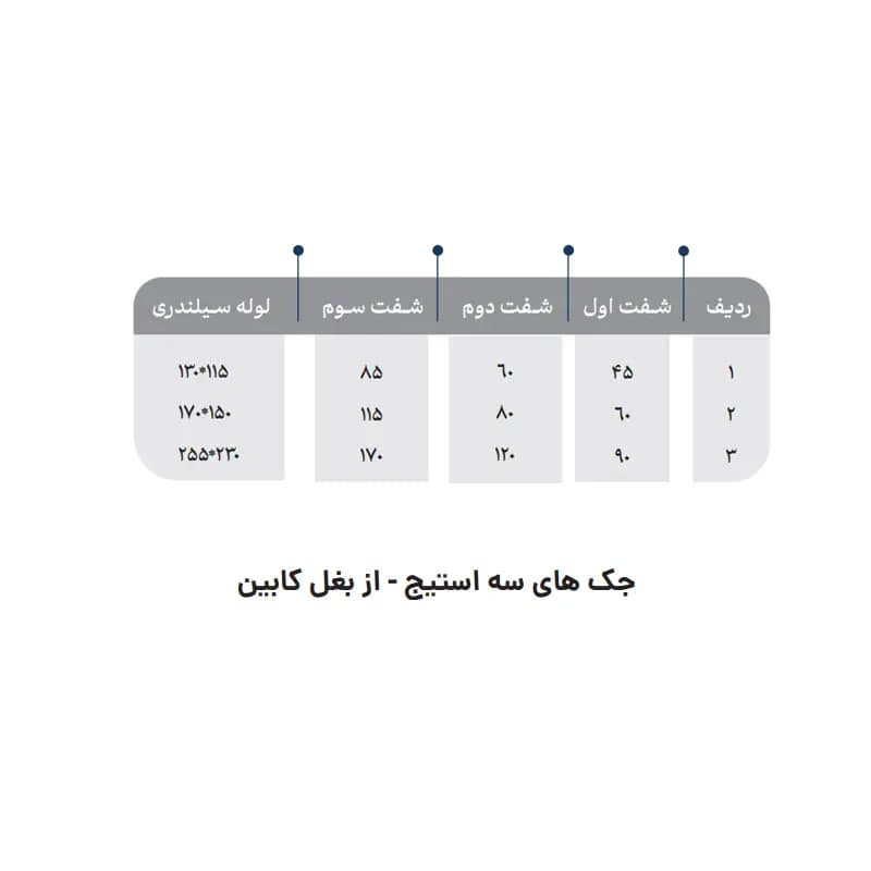 جک هیدرولیک تلسکوپی سه استیج از بغل آسانسور شکیب — تصویر ۲
