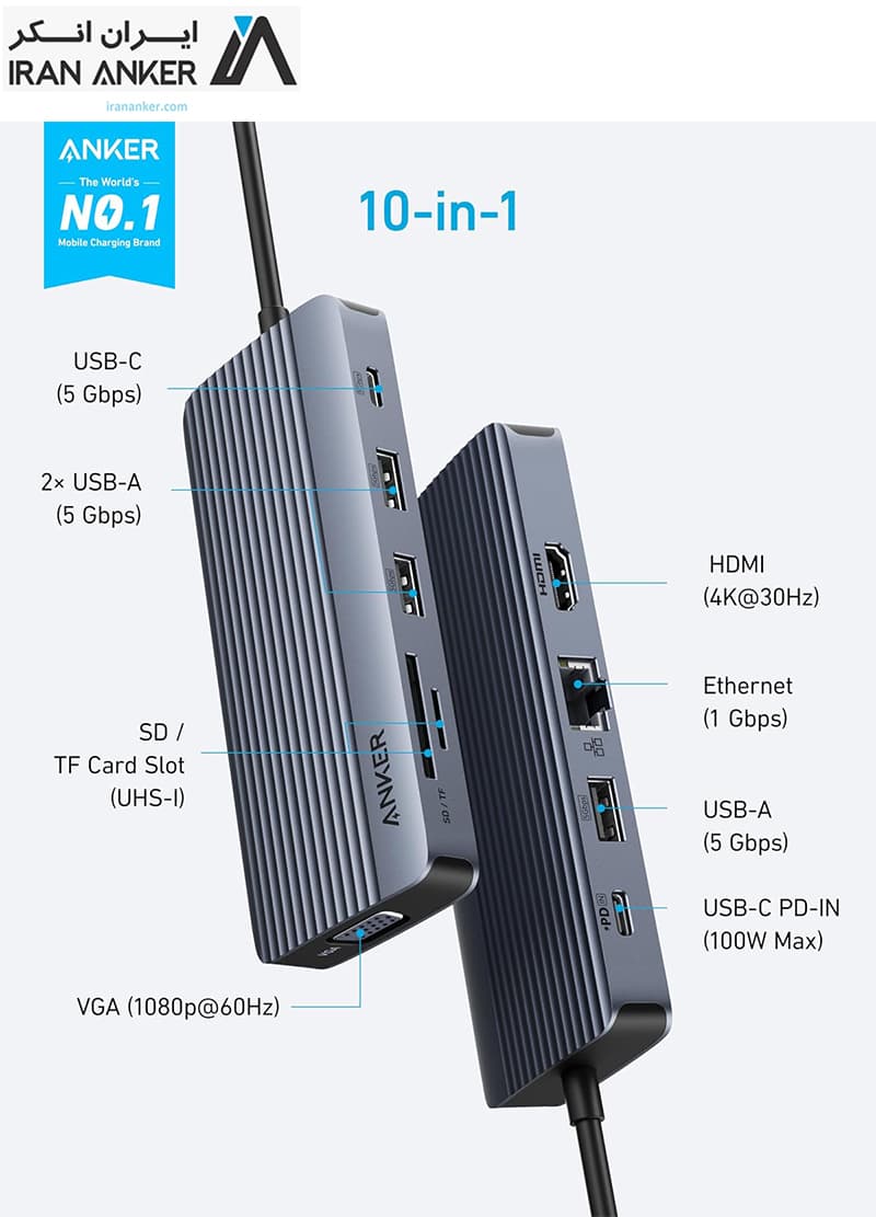 هاب انتقال اطلاعات 10 پورت انکر Anker USB-C Hub 10-in-1 Dual Display مدل A83C2 — تصویر ۴