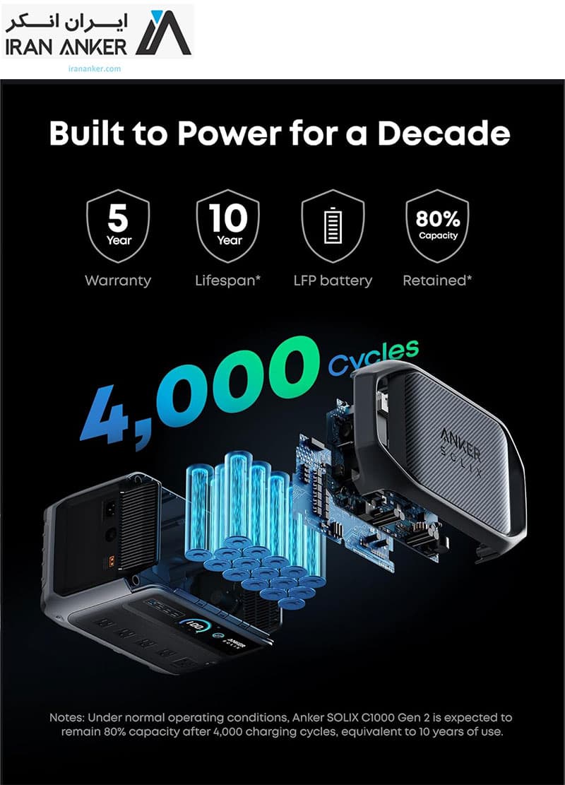 نیروگاه همراه انکر Anker SOLIX C1000 Gen 2 مدل A1763 — تصویر ۳
