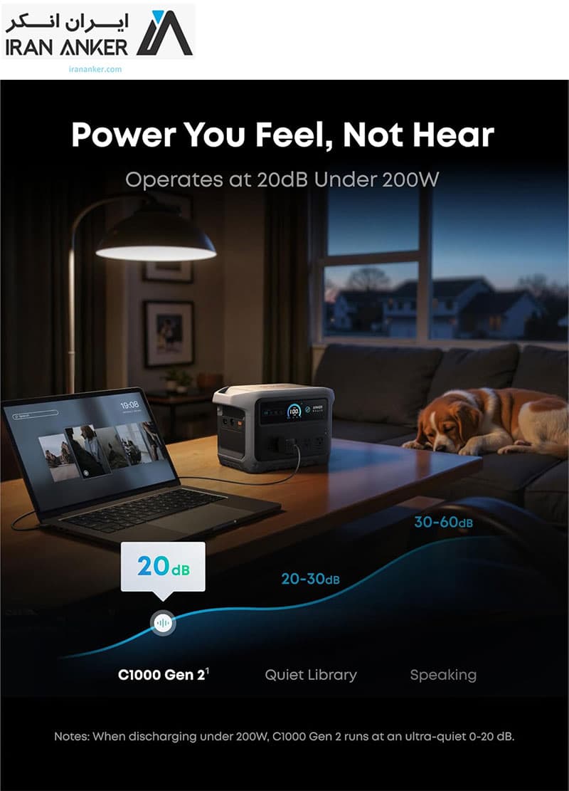 نیروگاه همراه انکر Anker SOLIX C1000 Gen 2 مدل A1763 — تصویر ۴