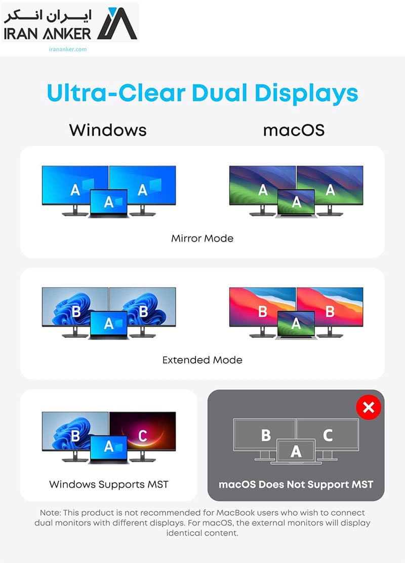 هاب 14 پورت انکر Anker Laptop Docking Station 14 in 1 USB C Hub مدل A8389 — تصویر ۳