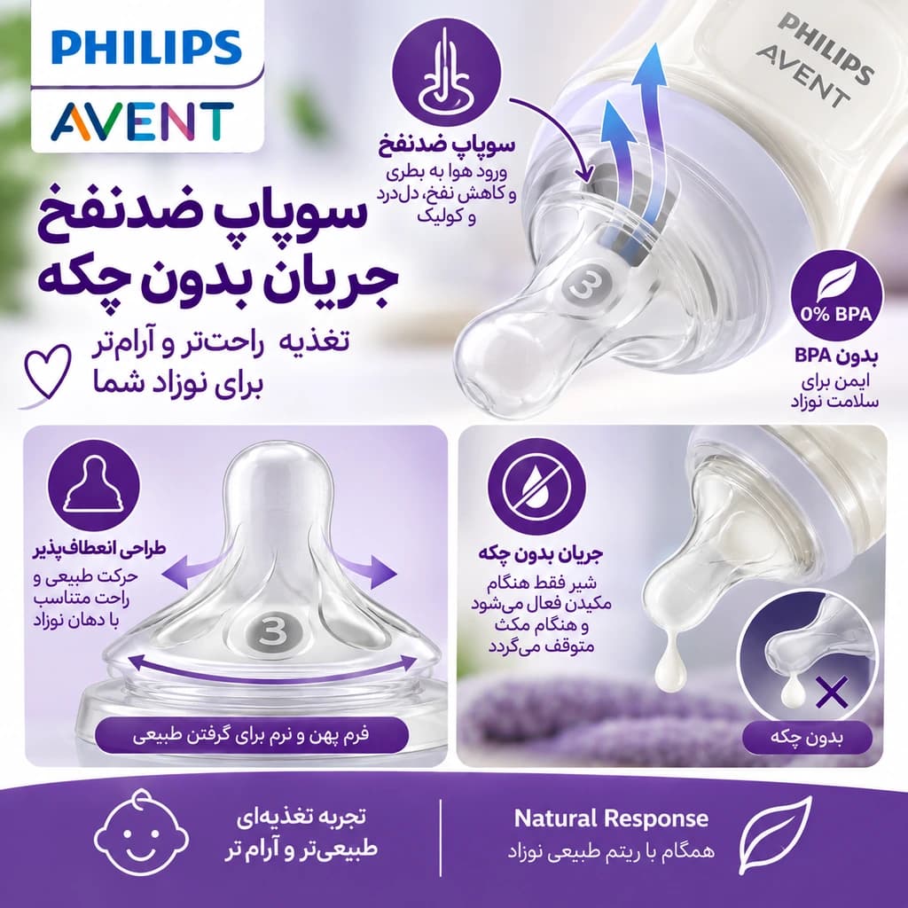 سر شیشه فیلیپس اونت Natural Response جریان 3 +1 ماه بسته 2 عددی مدل SCY963/02 — تصویر ۸