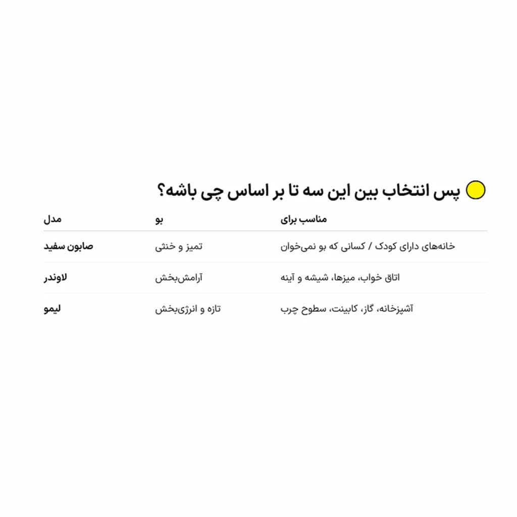دستمال مرطوب چندمنظوره پاک‌کننده سطوح تست Test رایحه لیمو — تصویر ۹