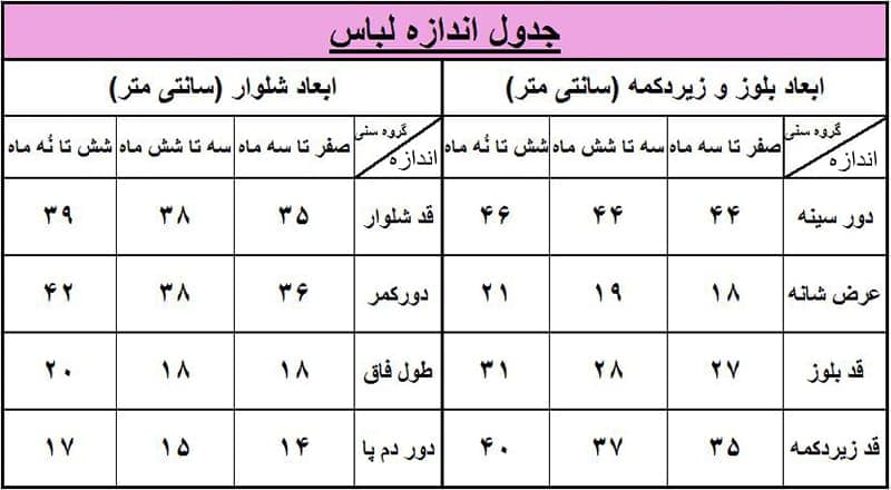 ست 5 تکه بیمارستانی نوزاد قلب و پاپیون شیری GoodMark — تصویر ۱۱