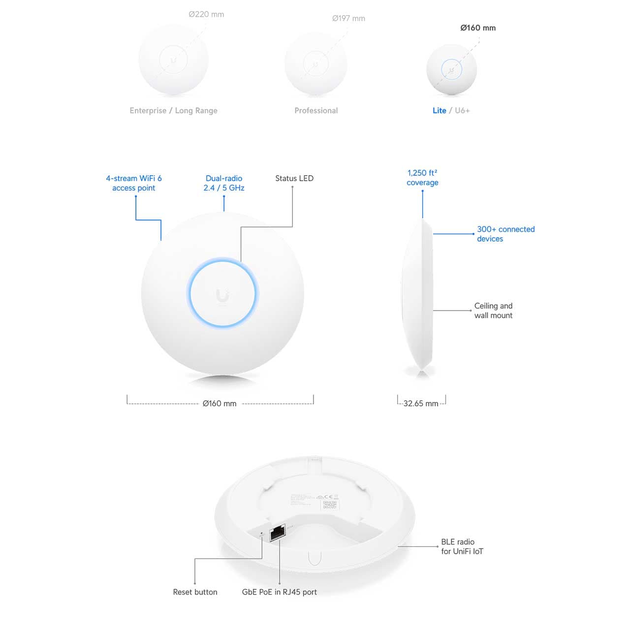 اکسس پوینت بی سیم یوبیکیوتی Ubiquiti UNIFI AP U6 Lite — تصویر ۴