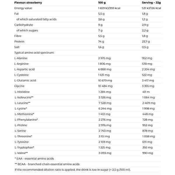 پروتئین وی کور ناترند – Nutrend Whey Core — تصویر ۸