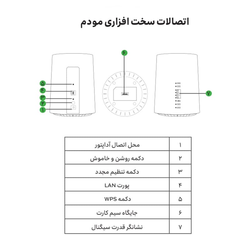 مودم 4.5G ایرانسل مدل TF-i60 G1 آک و آنلاک — تصویر ۷