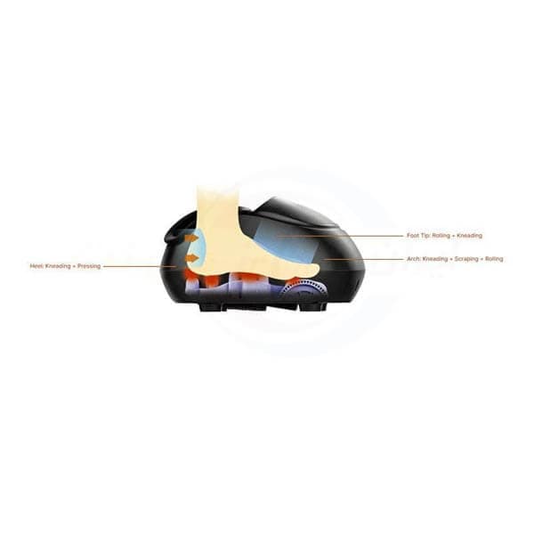 ماساژور پا رنفو مدل Renpho Foot Massager — تصویر ۶