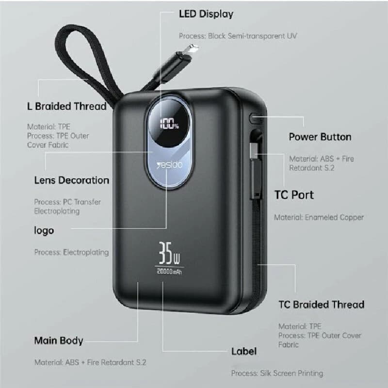 پاور بانک فست شارژ یسیدو YP94 PD 35W ظرفیت 20000 میلی آمپر ساعت — تصویر ۴