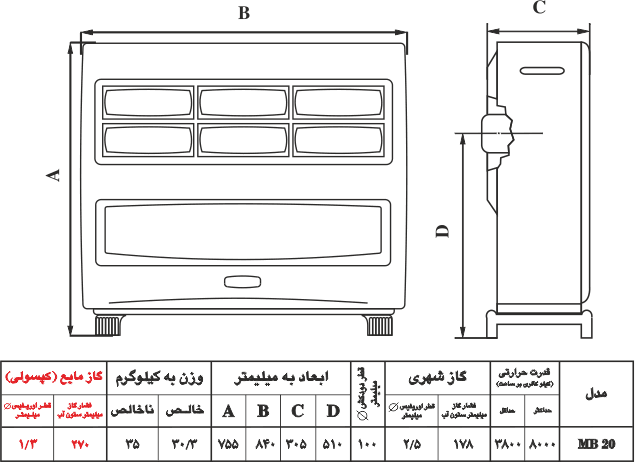 بخاری گازی نیک کالا مدل مهتاب MB-20 — تصویر ۵