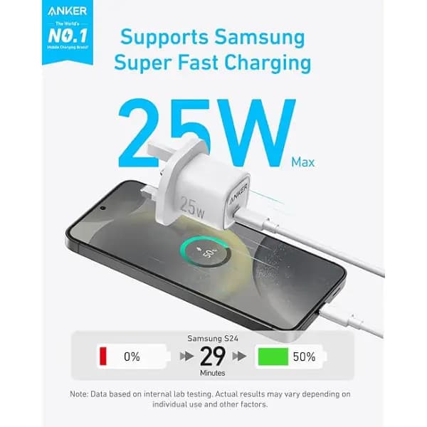 شارژر دیواری 25 وات انکر همراه با کابل دو سر تایپ سی Anker 25W USB-C Charger B2656 — تصویر ۱۰