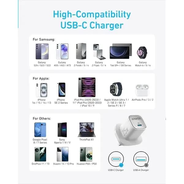 شارژر دیواری 25 وات انکر همراه با کابل دو سر تایپ سی Anker 25W USB-C Charger B2656 — تصویر ۱۱