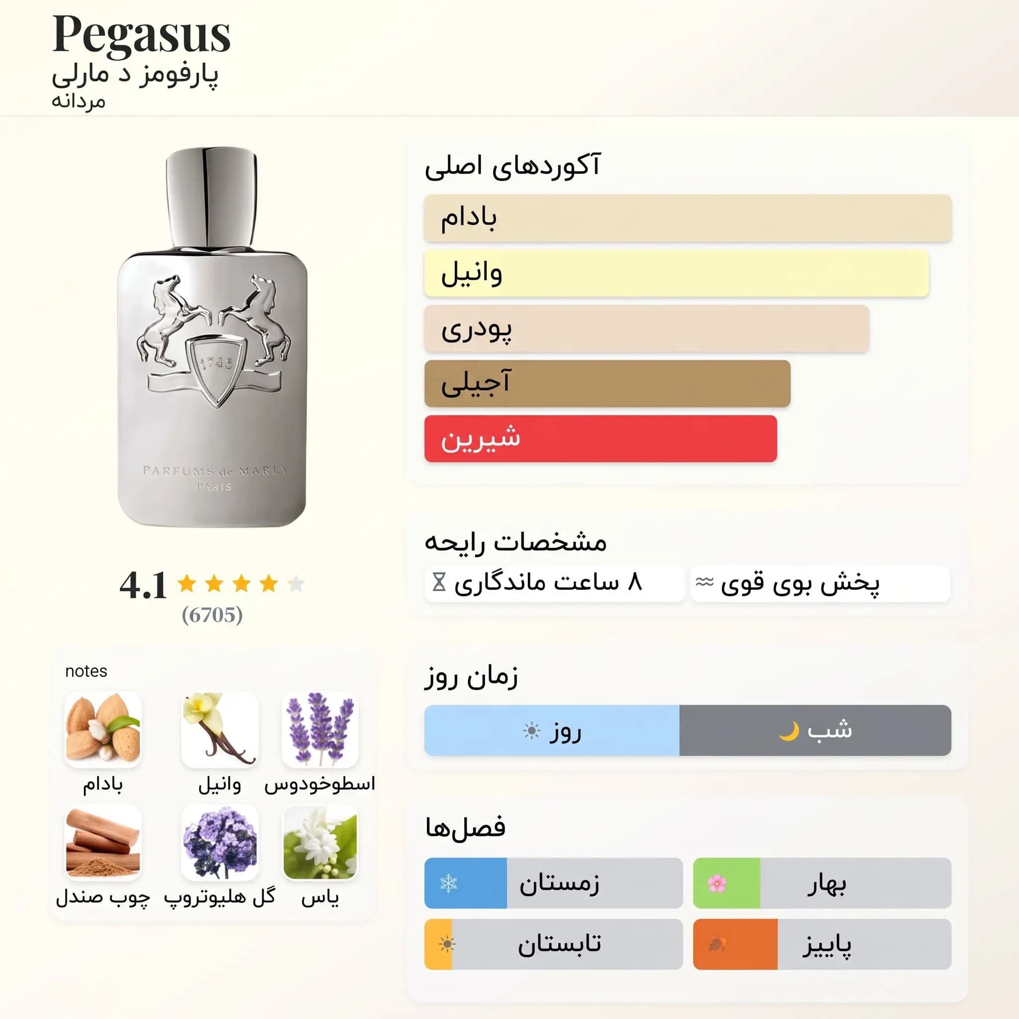عطر ادکلن پارفومز د مارلی پگاسوس | Parfums de Marly Pegasus — تصویر ۳