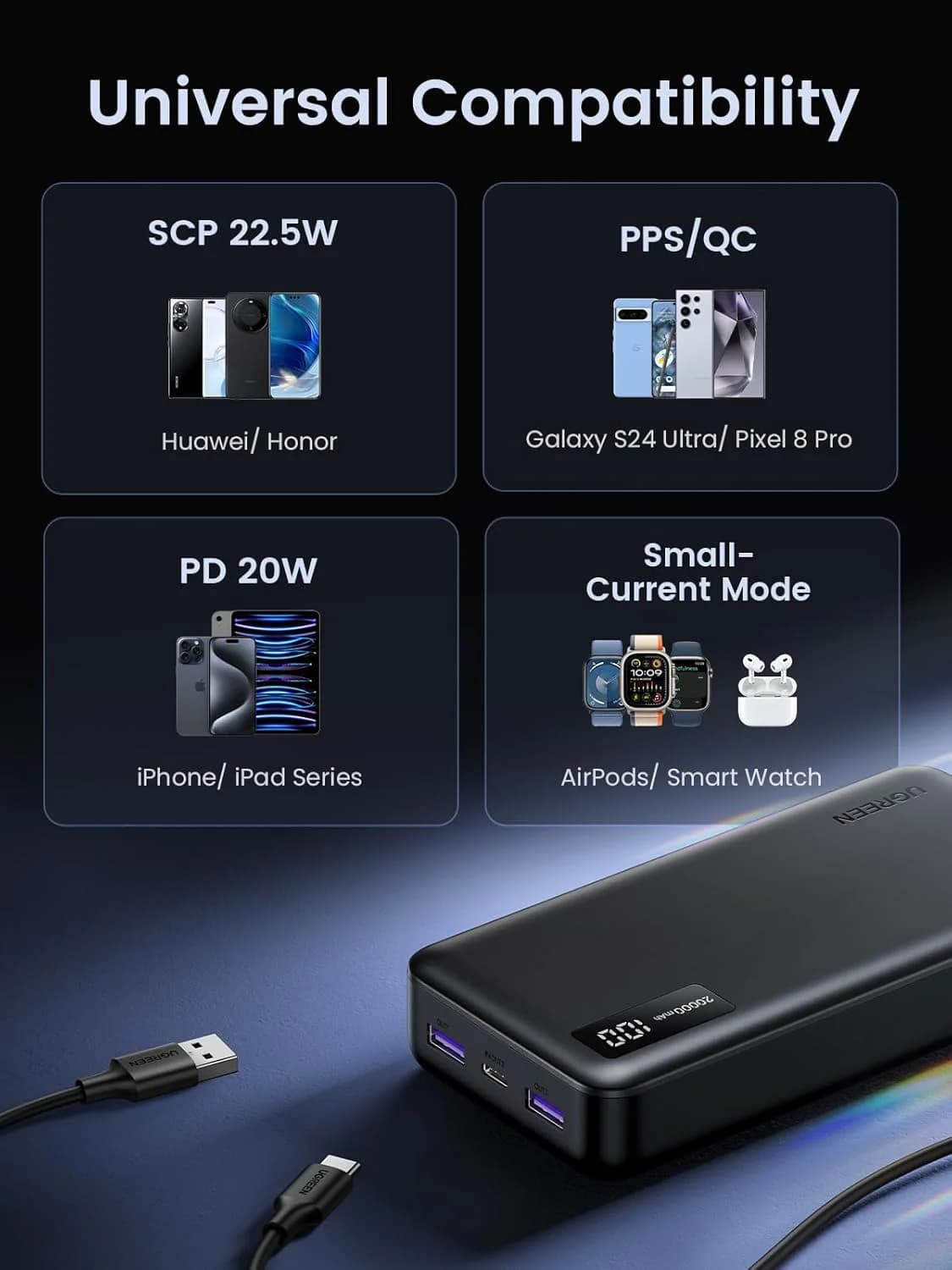 پاوربانک یوگرین UGREEN 20000MAH TWO WAY FAST CHARGING POWERBANK PB312 گارانتی رسمی 6 ماهه گجت — تصویر ۶