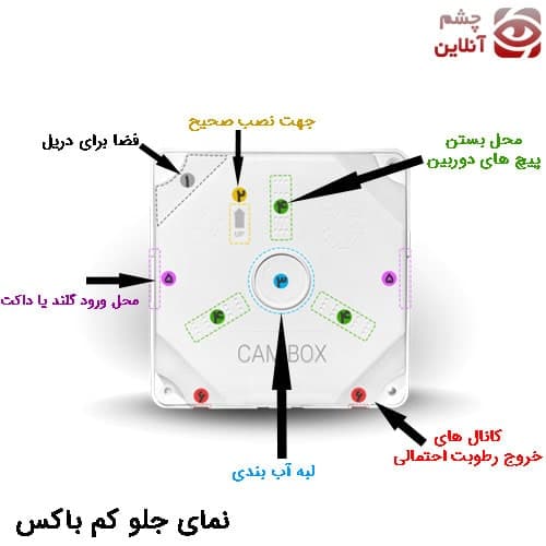 کم باکس دوربین 15*15 — تصویر ۲