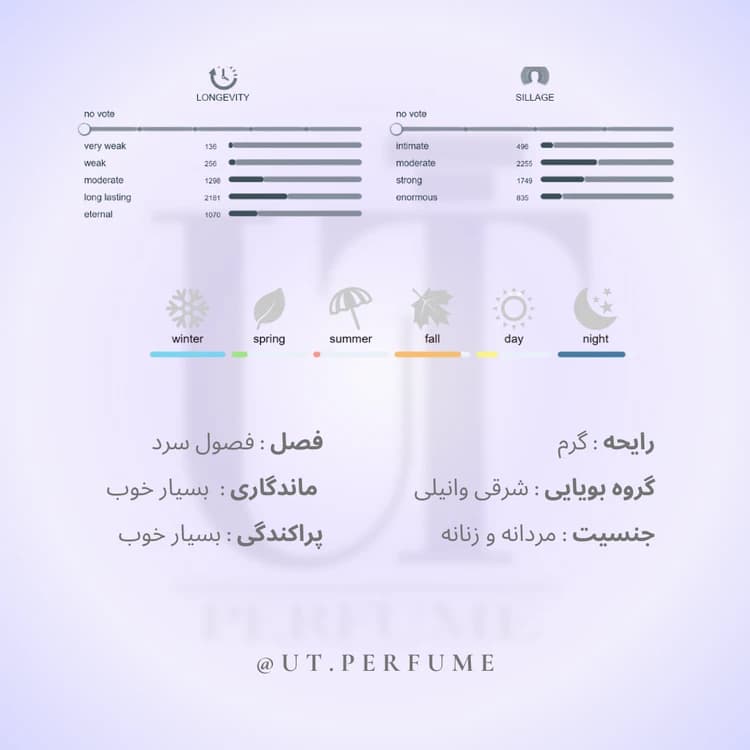 عطر بای کیلیان بلک فانتوم – by Kilian – Black Phantom — تصویر ۸