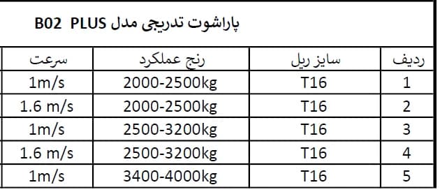پاراشوت آسانسور بهرو صنعت پلاس مدلB02 — تصویر ۲
