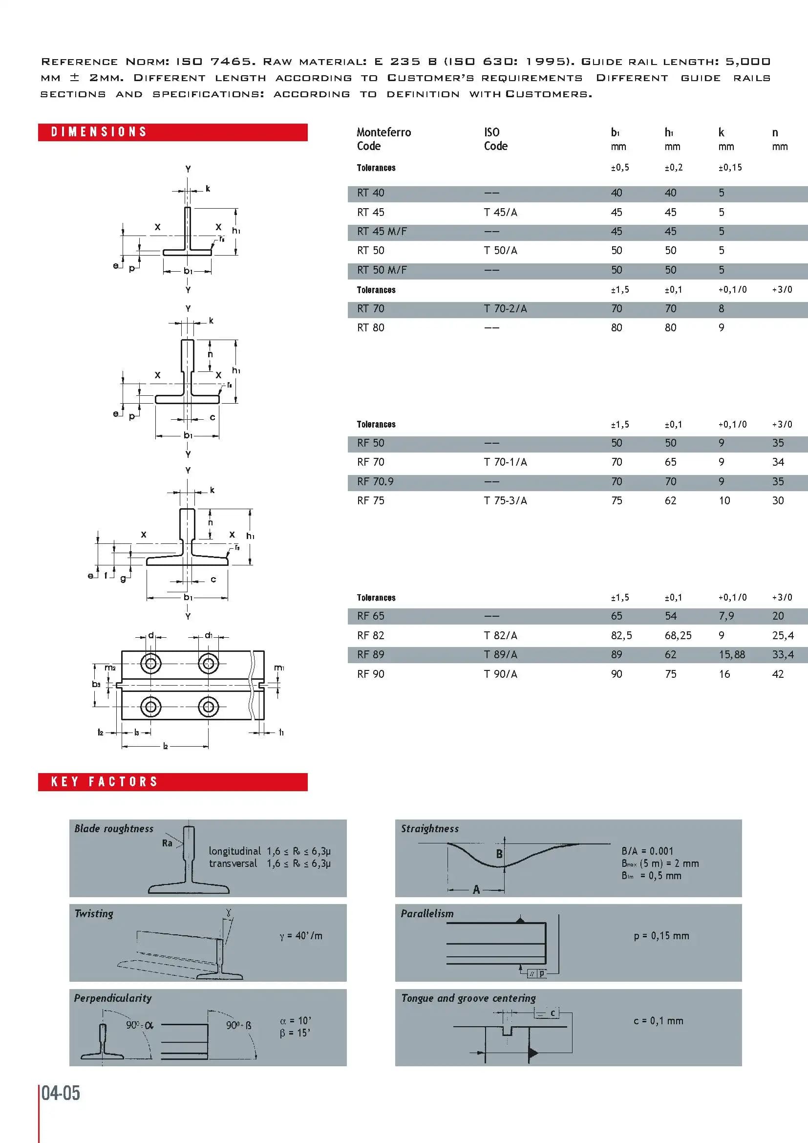 ریل آسانسور مونته فرو t5 — تصویر ۴