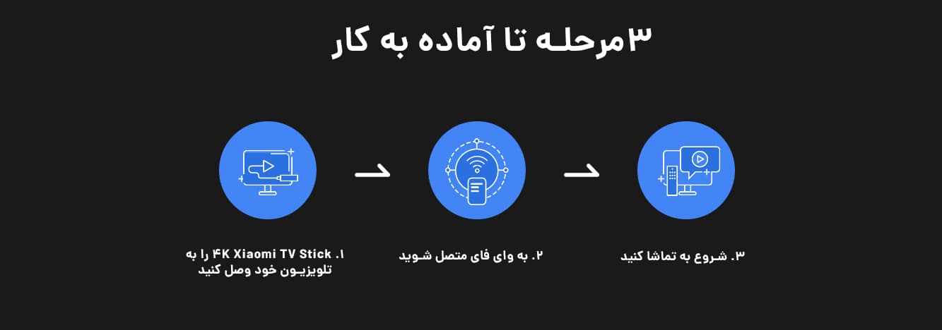 اندروید باکس شیائومی Mi TV Stick 4K MDZ-27-AA — تصویر ۸