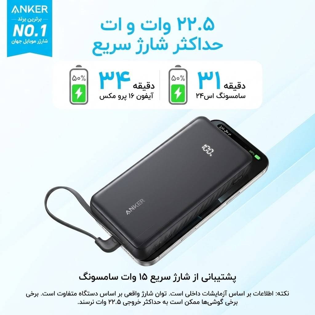 پاوربانک انکر مدل A1384 ظرفیت 20000 میلی آمپر ساعت توان 30W — تصویر ۲