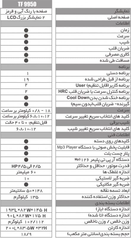 تردمیل تایتان فیتنس مدل TF9950 — تصویر ۶