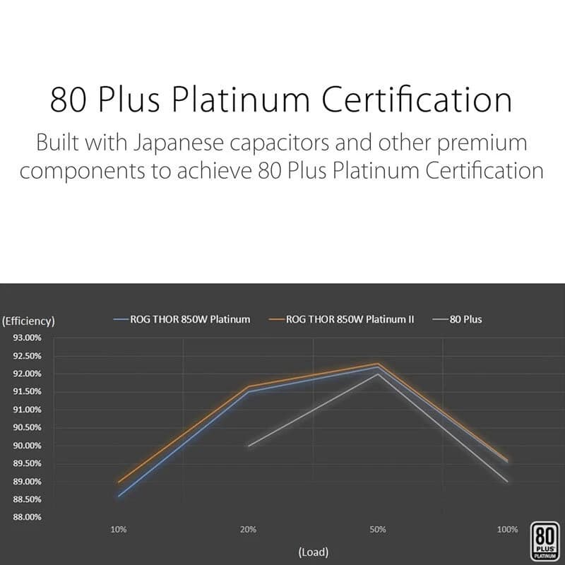 پاور ماژولار 850 وات ایسوس ASUS ROG Thor Platinum II Platinum — تصویر ۸