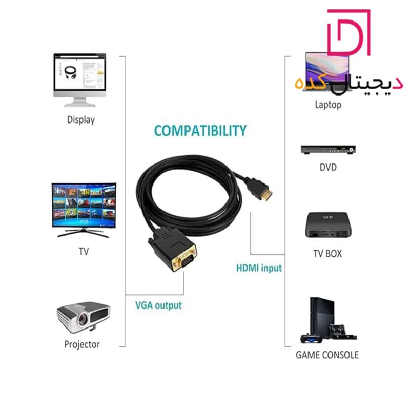 کابل تبدیل HDMI To VGA برند E-Net (قابلیت اتصال به کنسول) به طول 1.8 — تصویر ۹