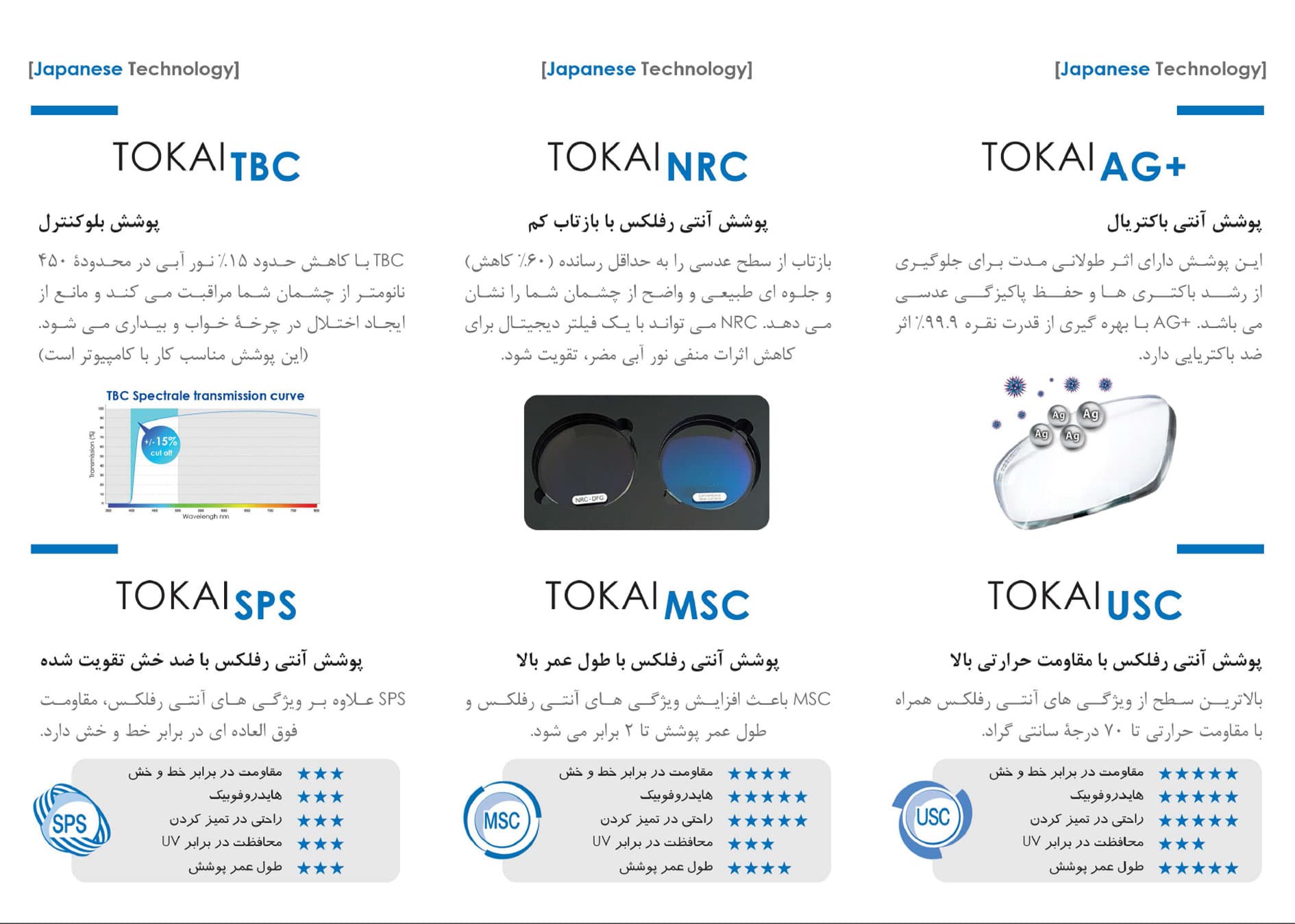 عدسی فوق فشرده 1.70 توکای — تصویر ۷