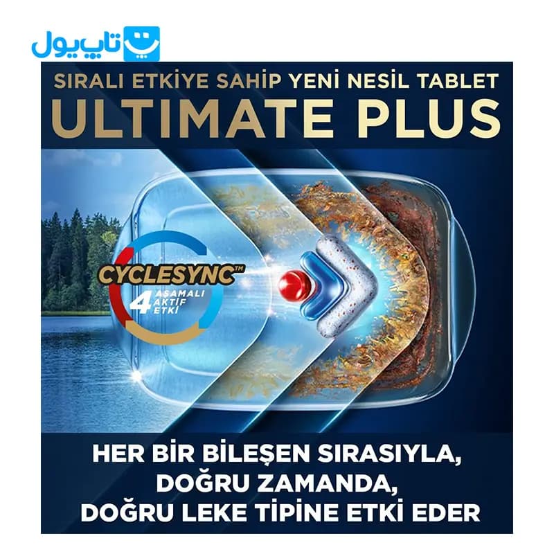 قرص ماشین ظرفشویی فینیش Finish مدل Ultimate Plus آلتیمیت پلاس بسته 75 عددی — تصویر ۵