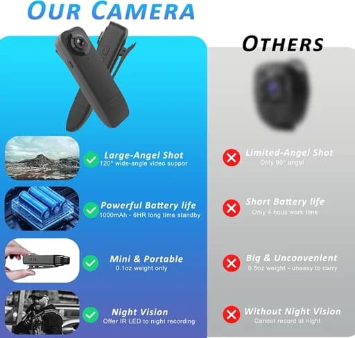 دوربین بادی کمرا کوچک و حرفه ای Mini Body Camera 1080P اورجینال امازون المان — تصویر ۵