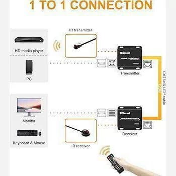 کی وی ام اکستندر لایم استون HDMI KVM تحت شبکه TCP/IP طول120m اورجینال امازون المان — تصویر ۶