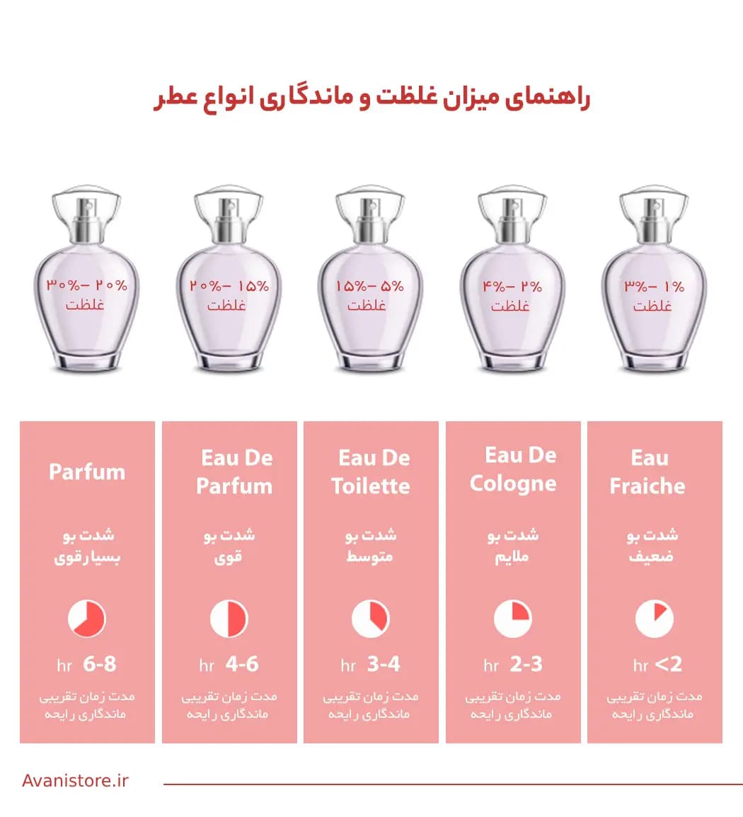 ادکلن ویکتوریا سکرت بامبشل پینک شیمر سکرت الحمبرا — تصویر ۲