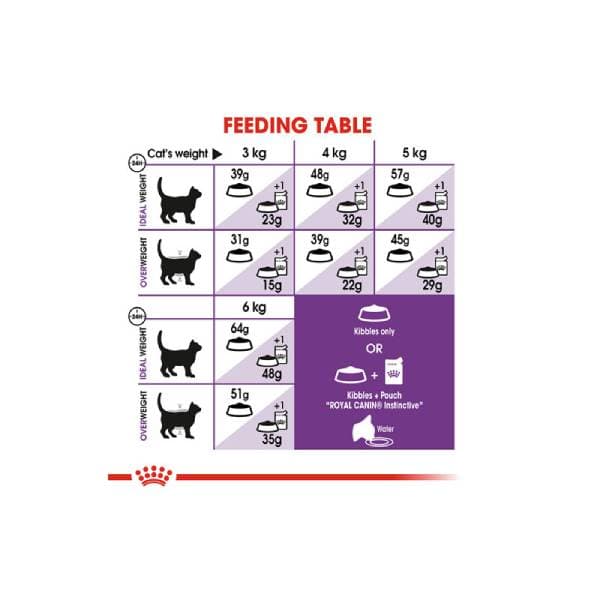 غذای گربه سنسیبل رویال کنین _ Sensible Royal Canin — تصویر ۱۰