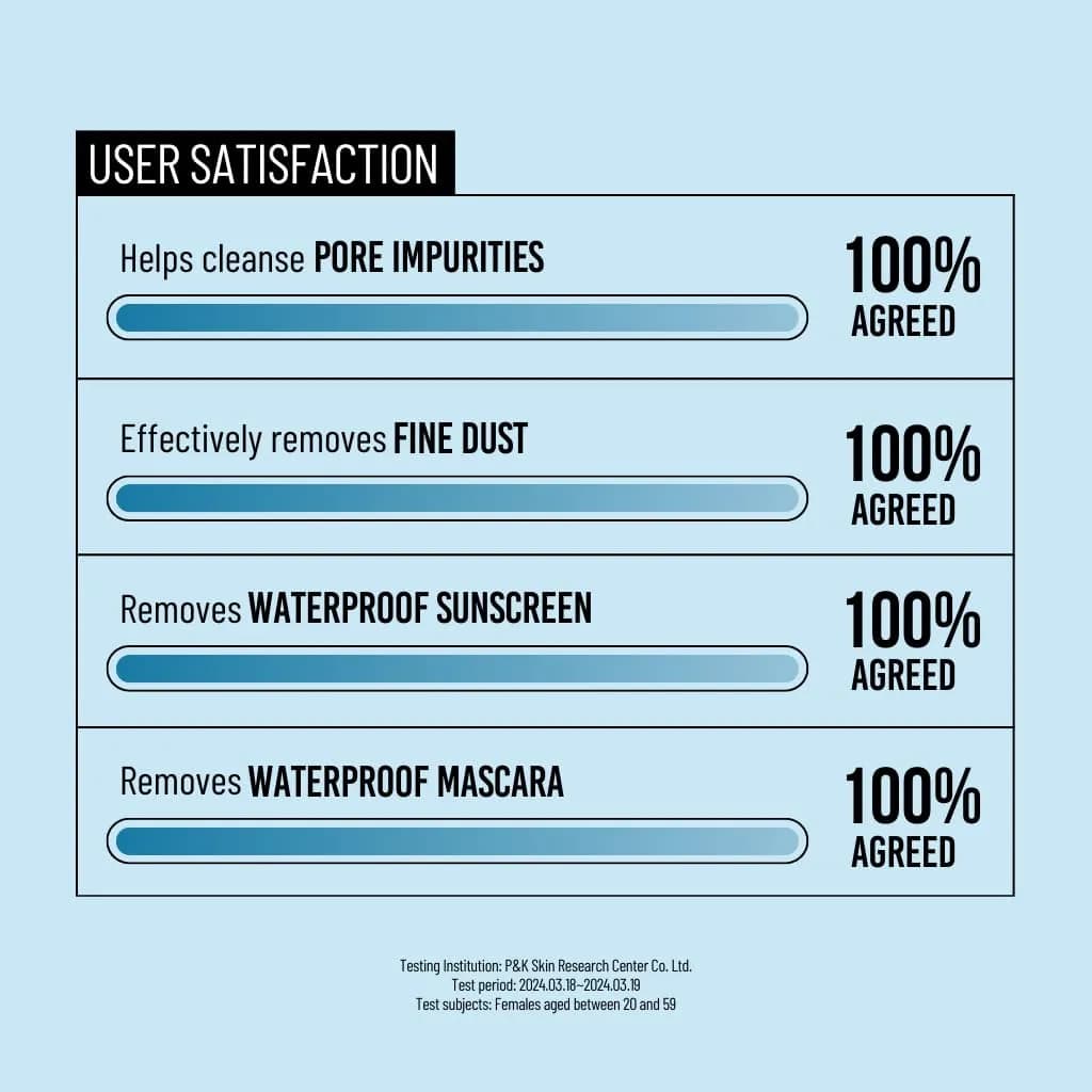 شوینده روغنی کنترل منافذ جومیسو ۲۰۰ میلی‌لیتر — تصویر ۱۰