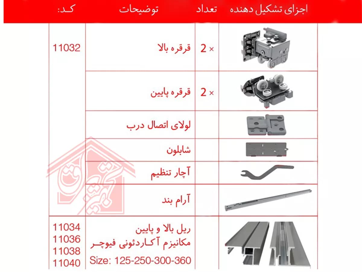مکانیزم درب آکاردئونی فیوچر — تصویر ۲