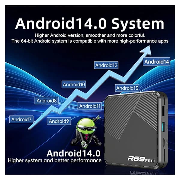 اندروید باکس مدل R69 PRO 4/32G — تصویر ۳