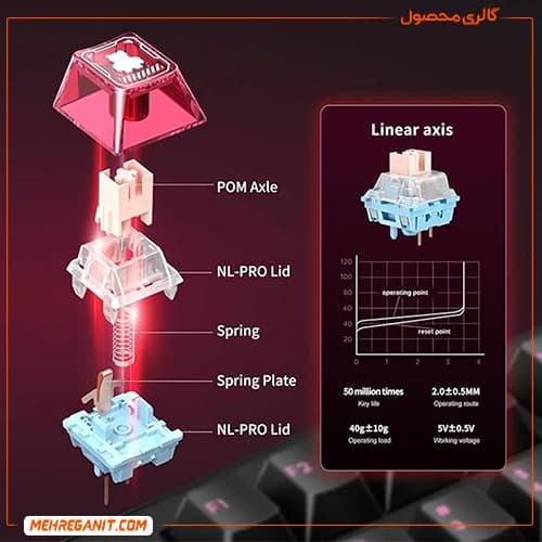 کیبورد گیمینگ اونیکوما مدل MT706 مشکی — تصویر ۷
