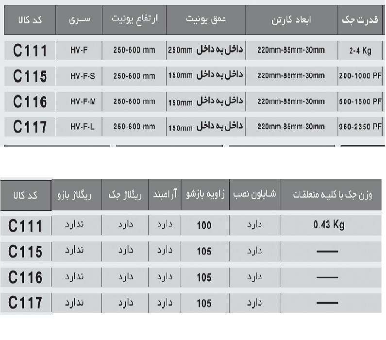 مکانیزم جک HV_F_S با آرامبند فانتونی کد C115 — تصویر ۴