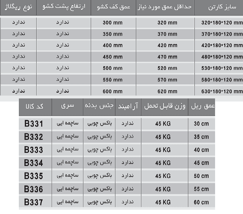 ریل ساچمه ای 3 تکه تلسکوپی45 کیلوگرمی P2O فشاری مشکی عمق 35 فانتونی کد B332 — تصویر ۴