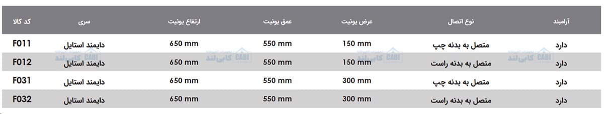 سوپر جا بطری زیر صفحه دایمند استایل متصل به بدنه فانتونی F011 تا F032 — تصویر ۹