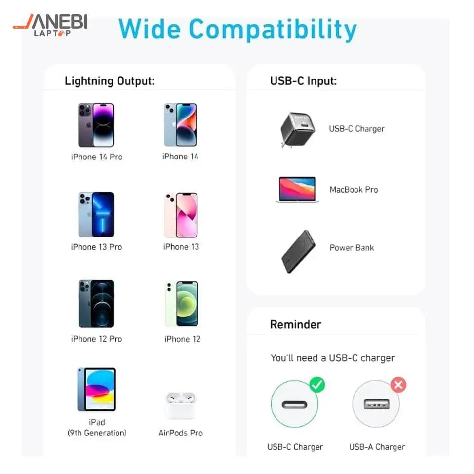 کابل شارژ USB-C به لایتنینگ انکر مدل A81B7 — تصویر ۲