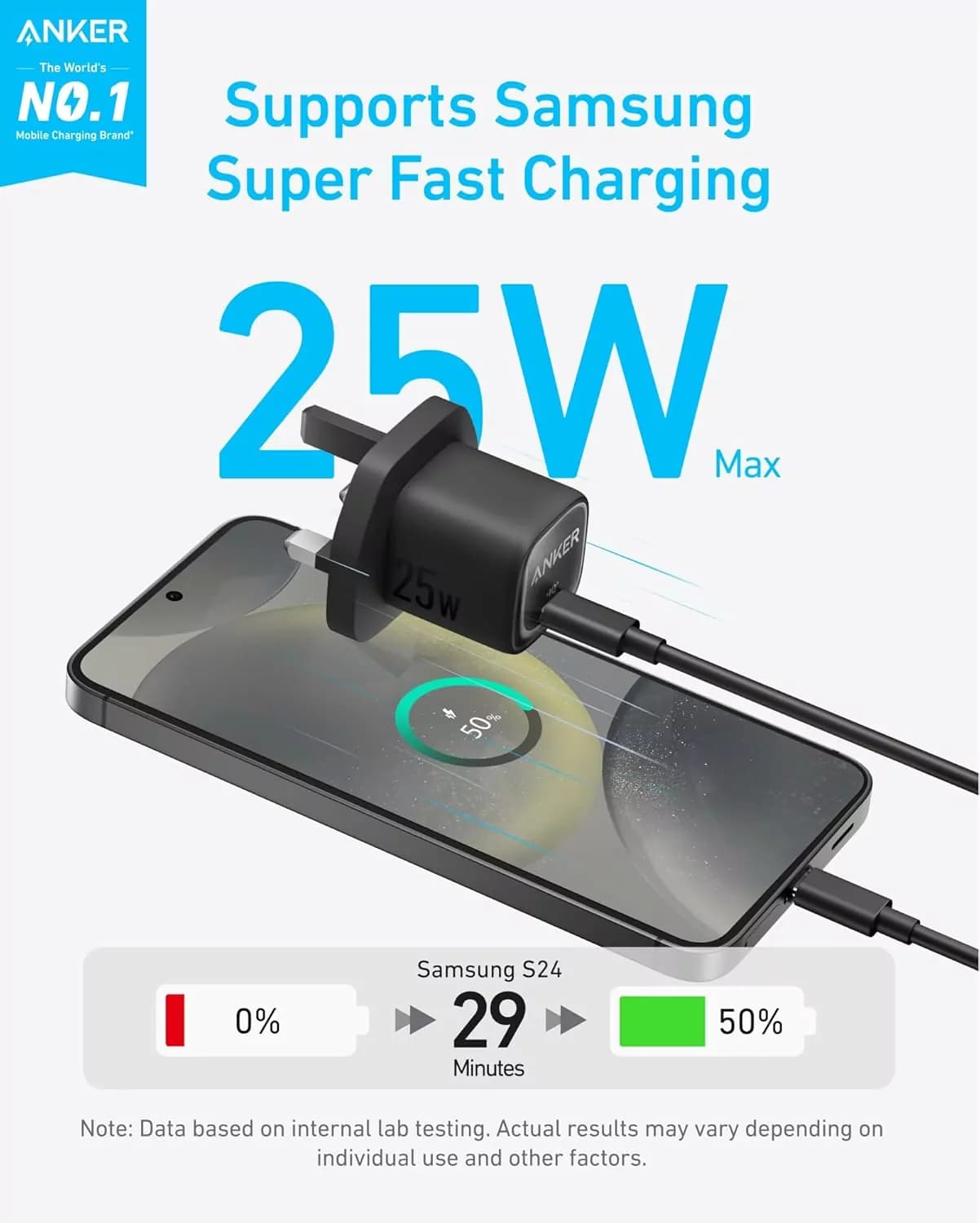 شارژر دیواری انکر Anker مدل B2656 توان 25W با کابل USB-C — تصویر ۵
