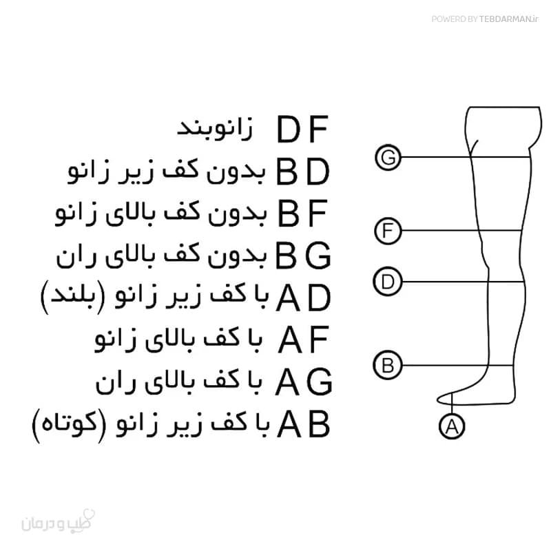 جوراب واریس درجه یک طب و صنعت مدل 71100 — تصویر ۹