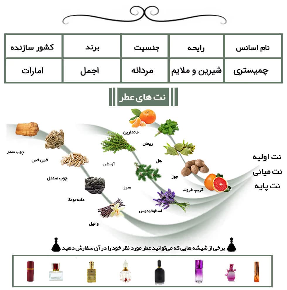 عطر خالص اجمل چمیستری | Ajmal Chemistry — تصویر ۴