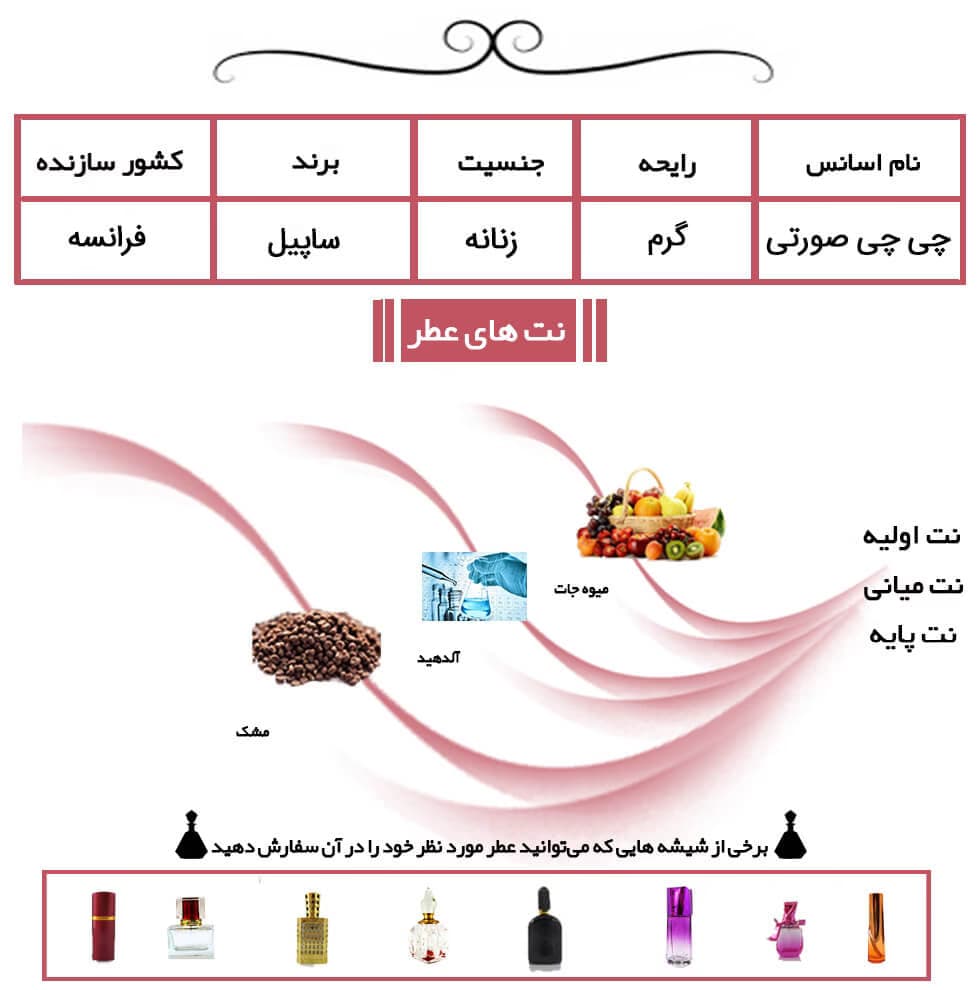 عطر خالص ساپیل چی چی صورتی | Sapil Chichi for Women — تصویر ۲