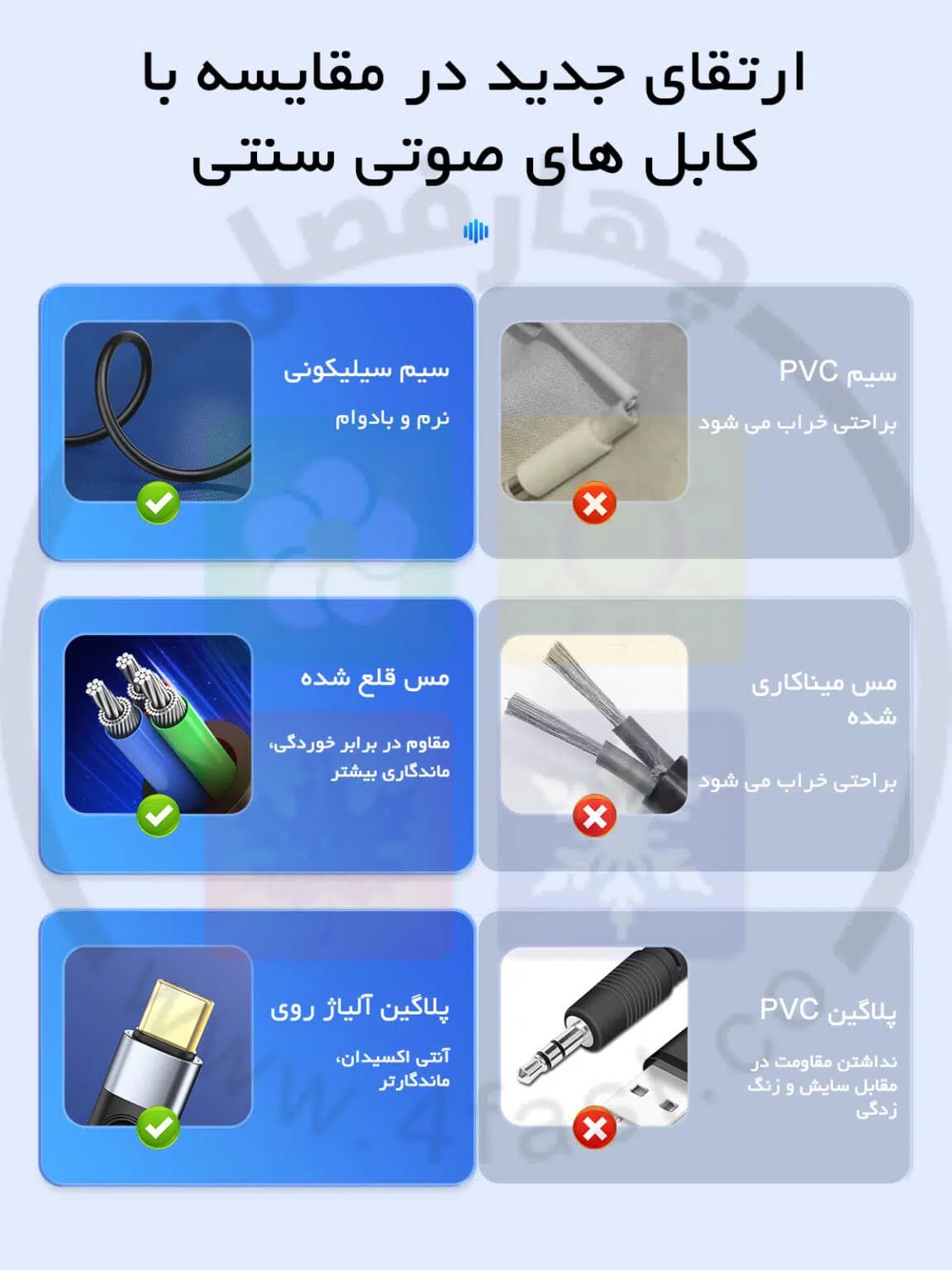 مبدل Type-C به 3.5 میلی متر اوریکو مدل AXCP-02 — تصویر ۴