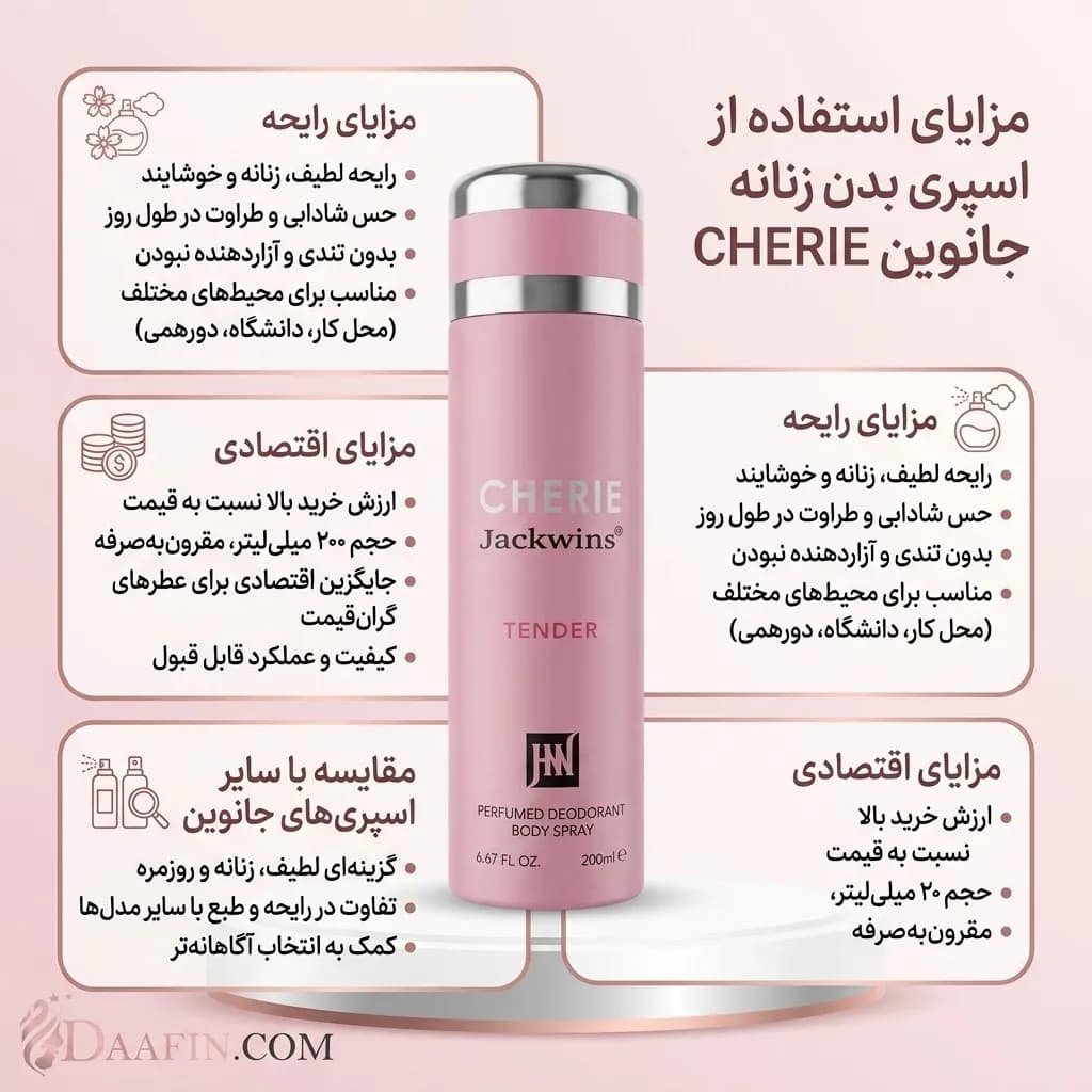 اسپری بدن زنانه جانوین مدل CHERIE حجم 200 میلی لیتر — تصویر ۶